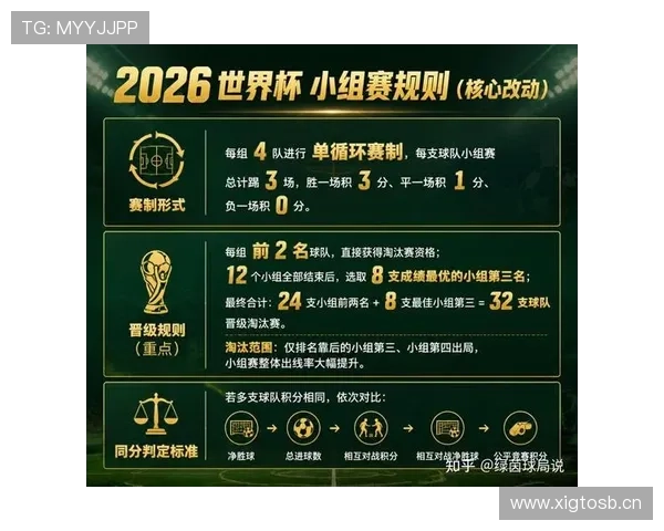 2026世界杯小组赛末轮净胜球如何决定命运 2026世界杯小组赛末轮净胜球如何决定命运